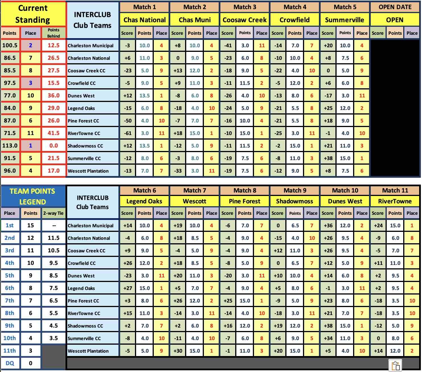 schedule